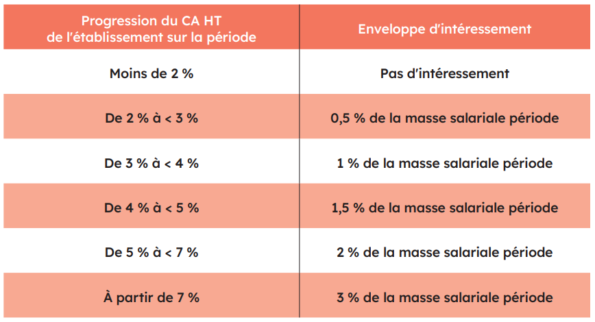 Un dispositif “clé en mains”